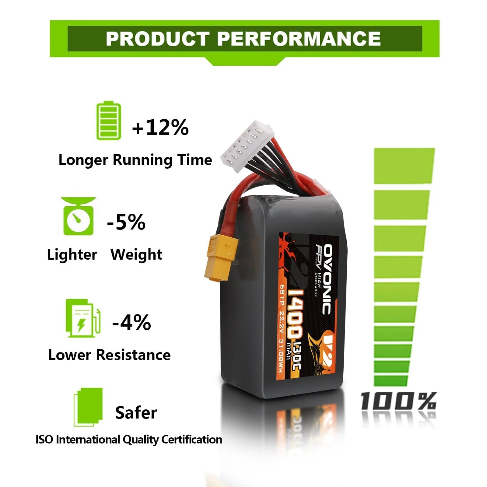 Ovonic 6S 1400mAh 130C LiPo Ak – Drone Backpack Bewertung und Preis
